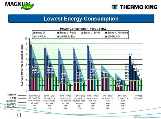 Themoking energy consumption